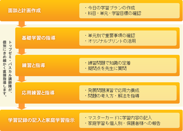 files/uploads/flow__small.png